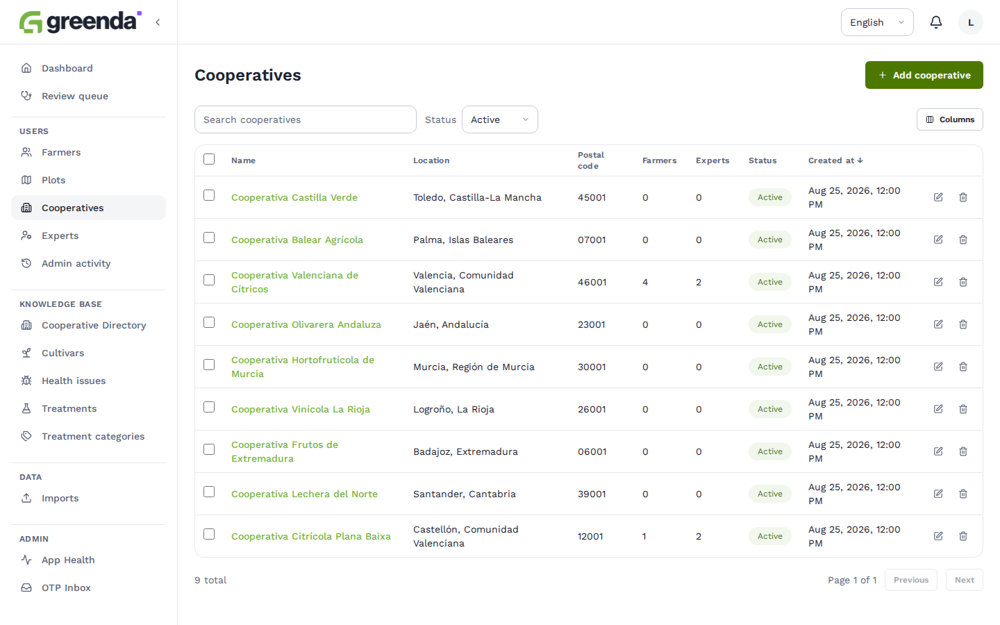 web_cooperatives in en