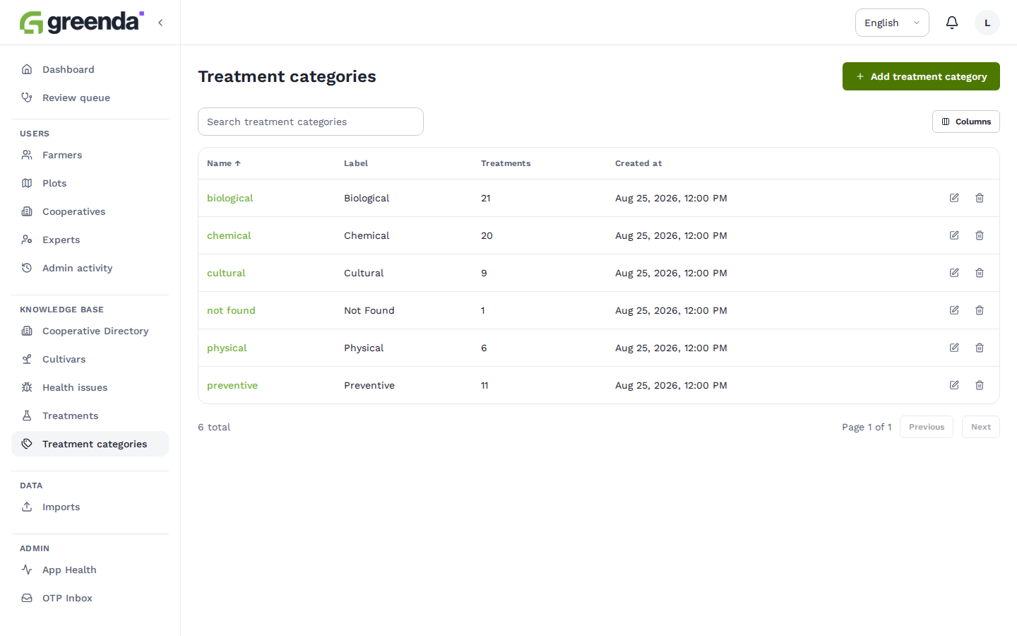 web_treatment_categories in en
