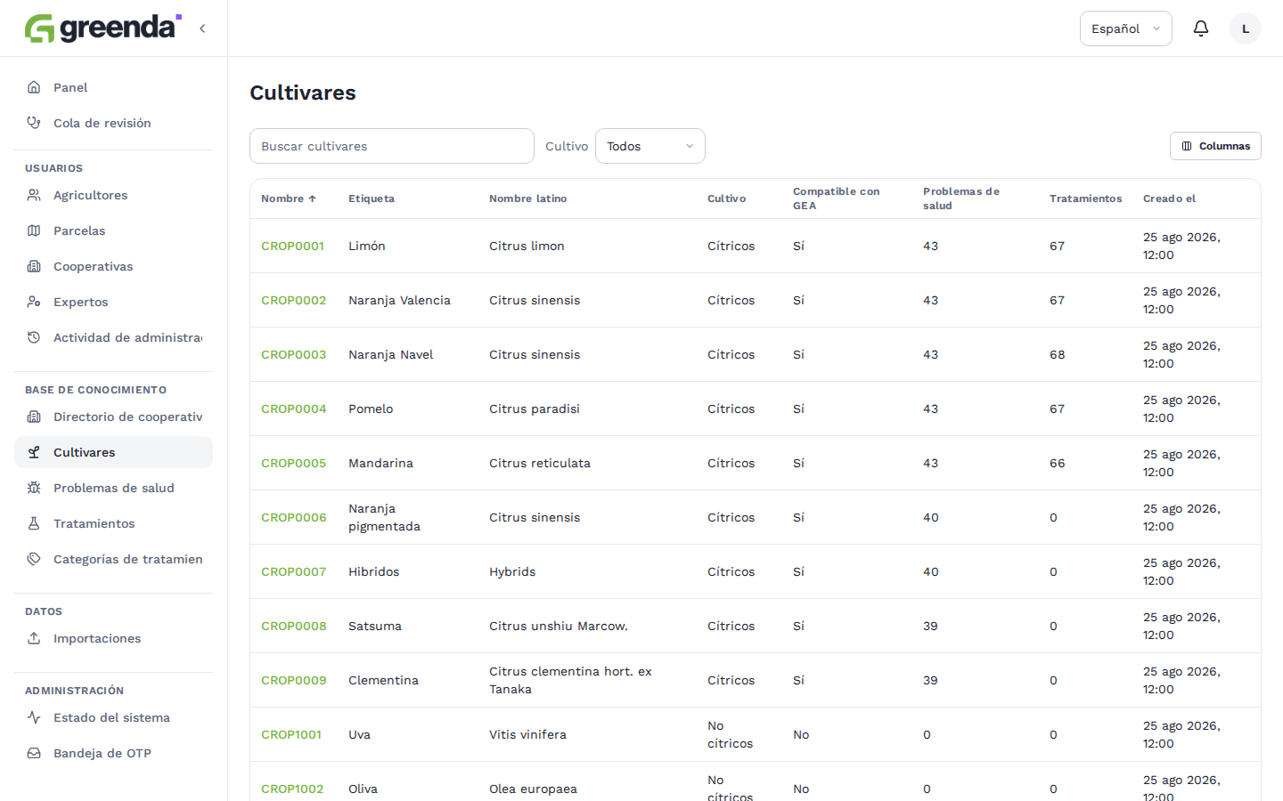 web_cultivars in es