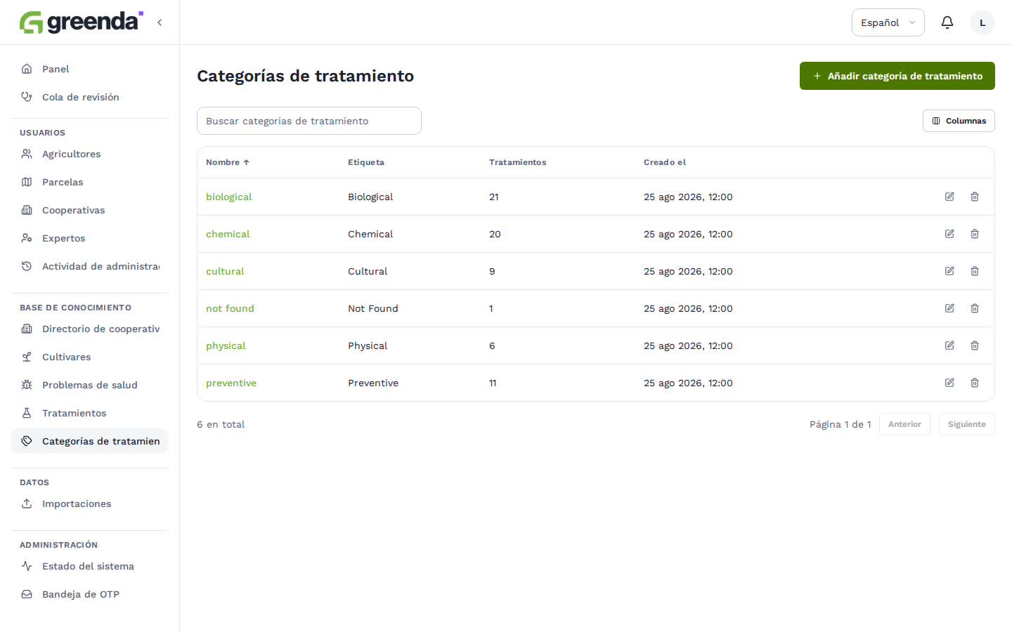 web_treatment_categories in es