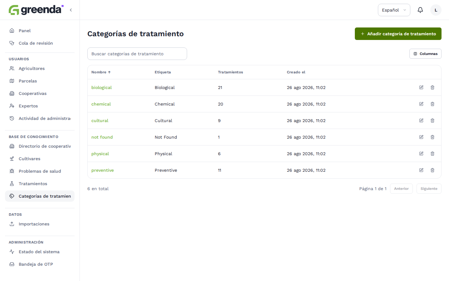 web_treatment_categories in es
